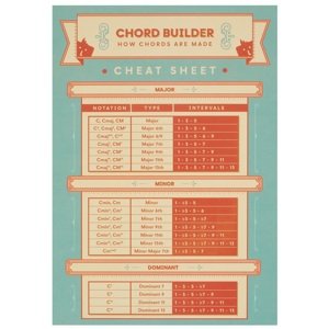 Frontman Chord Builder